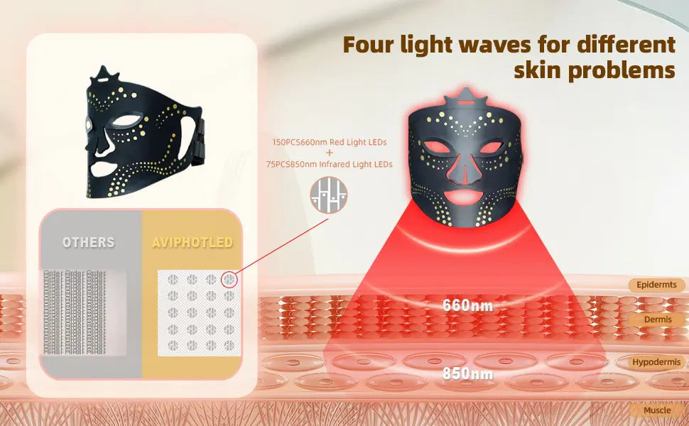 Cross-Border Red Light Silicone Beauty Mask Device